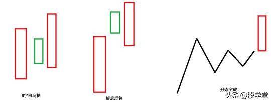 股票短线几种最好的介入点总结!附图