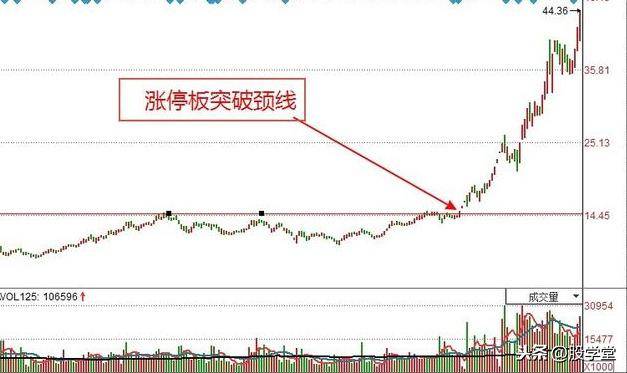 股票短线几种最好的介入点总结!附图