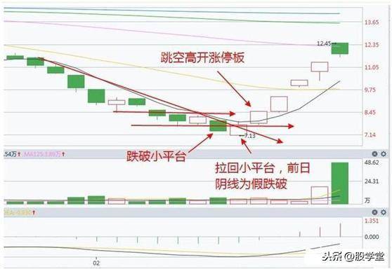 股票短线几种最好的介入点总结!附图