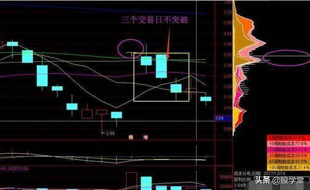 短线涨停板出击战法之筹码一线天擒拿涨停板技术详解!附图