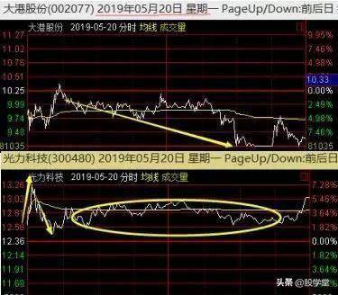 短线涨停板出击战法之筹码一线天擒拿涨停板技术详解!附图