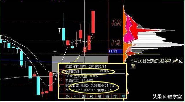 短线涨停板出击战法之筹码一线天擒拿涨停板技术详解!附图