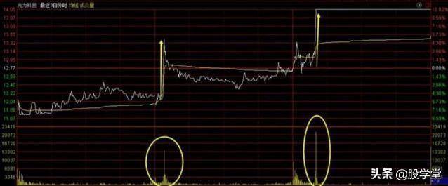 短线涨停板出击战法之筹码一线天擒拿涨停板技术详解!附图