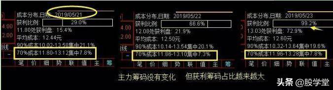 短线涨停板出击战法之筹码一线天擒拿涨停板技术详解!附图