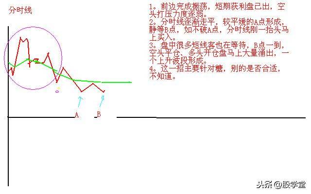 短线涨停板出击战法之筹码一线天擒拿涨停板技术详解!附图