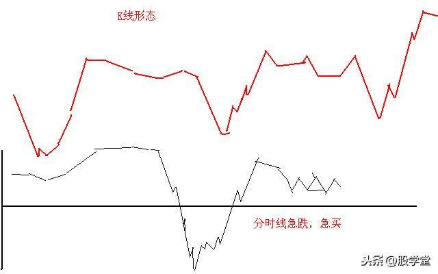 短线涨停板出击战法之筹码一线天擒拿涨停板技术详解!附图