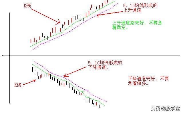 短线涨停板出击战法之筹码一线天擒拿涨停板技术详解!附图