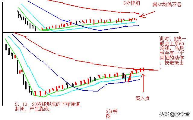 短线涨停板出击战法之筹码一线天擒拿涨停板技术详解!附图