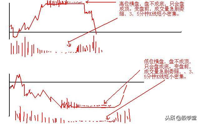 短线涨停板出击战法之筹码一线天擒拿涨停板技术详解!附图