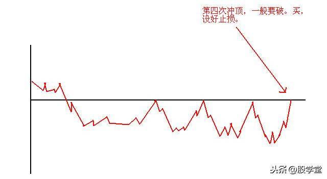 短线涨停板出击战法之筹码一线天擒拿涨停板技术详解!附图