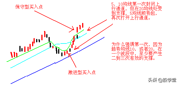 短线涨停板出击战法之筹码一线天擒拿涨停板技术详解!附图