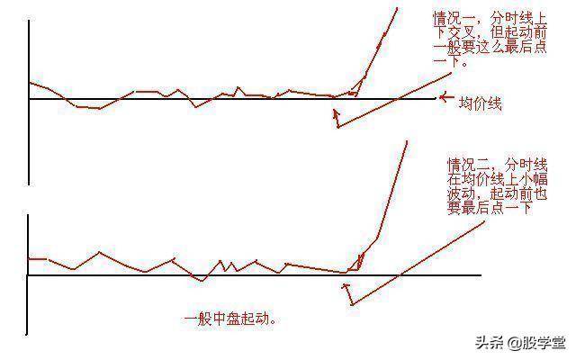 短线涨停板出击战法之筹码一线天擒拿涨停板技术详解!附图