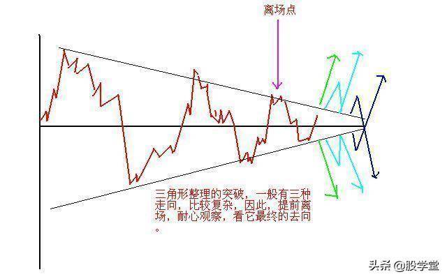 短线涨停板出击战法之筹码一线天擒拿涨停板技术详解!附图