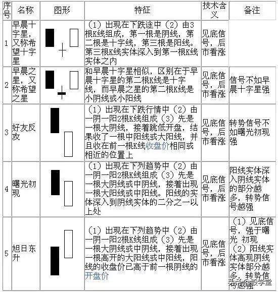 最全K线经典组合形态大全！收藏版