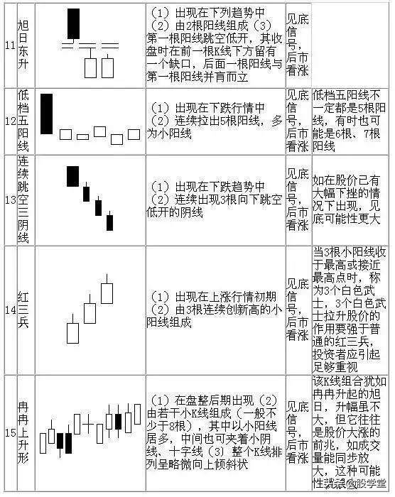 最全K线经典组合形态大全！收藏版