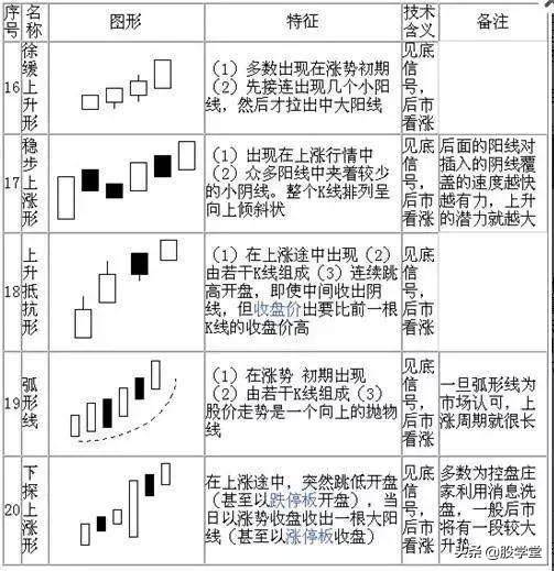 最全K线经典组合形态大全！收藏版