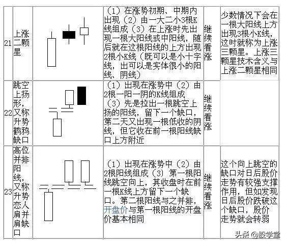 最全K线经典组合形态大全！收藏版