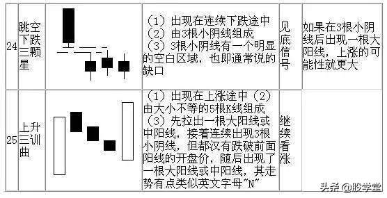 最全K线经典组合形态大全！收藏版