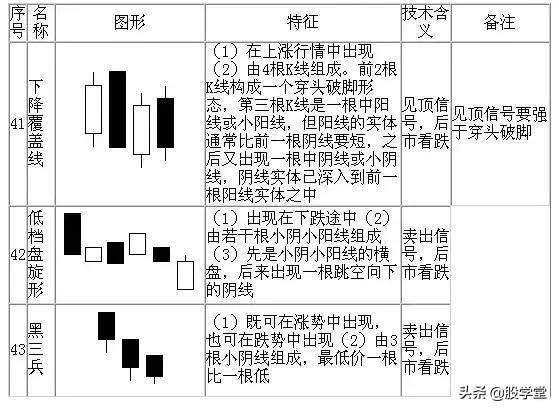 最全K线经典组合形态大全！收藏版