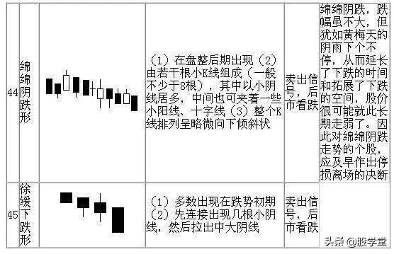 最全K线经典组合形态大全！收藏版