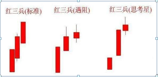 最全K线经典组合形态大全！收藏版