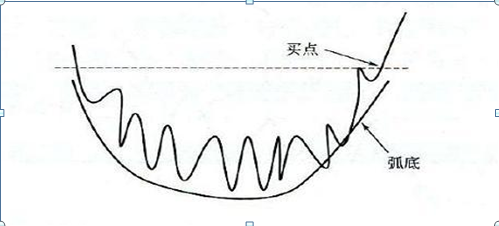 最全K线经典组合形态大全！收藏版