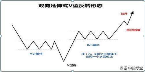 最全K线经典组合形态大全！收藏版