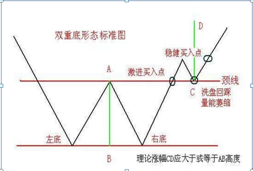 最全K线经典组合形态大全！收藏版