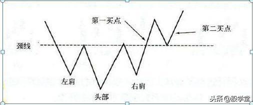 最全K线经典组合形态大全！收藏版