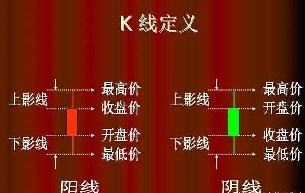 最全K线经典组合形态大全！收藏版