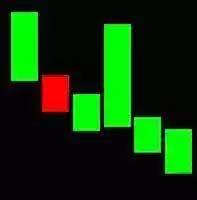 最全K线经典组合形态大全！收藏版