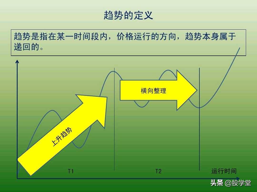 中国股市最新趋势交易法图解大全！珍藏版