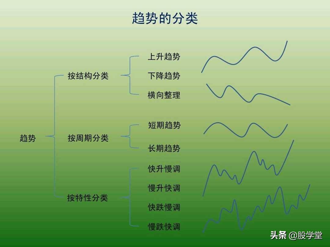 中国股市最新趋势交易法图解大全！珍藏版
