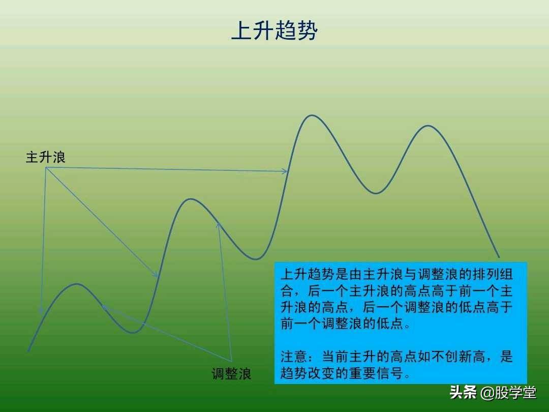 中国股市最新趋势交易法图解大全！珍藏版