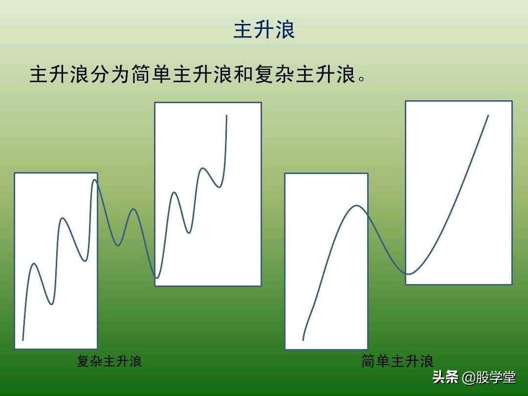 中国股市最新趋势交易法图解大全！珍藏版