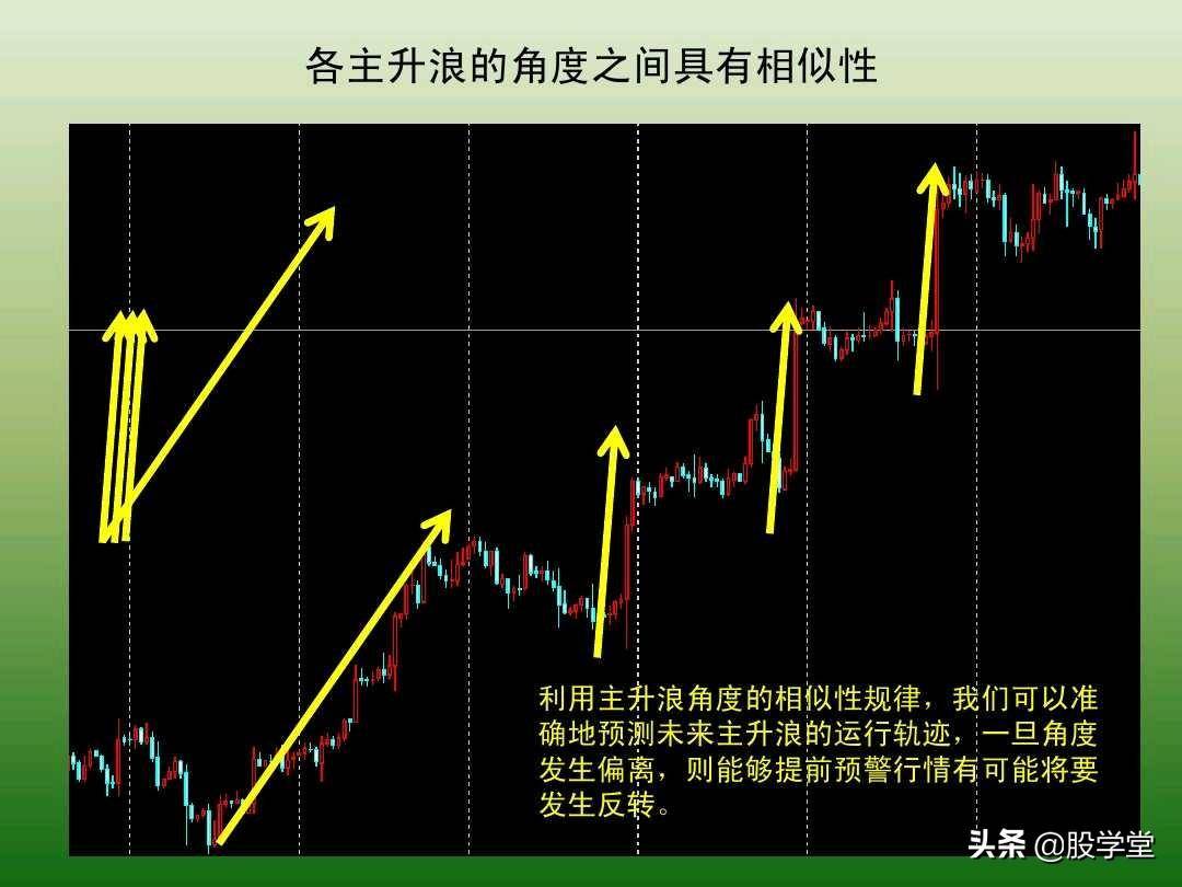 中国股市最新趋势交易法图解大全！珍藏版