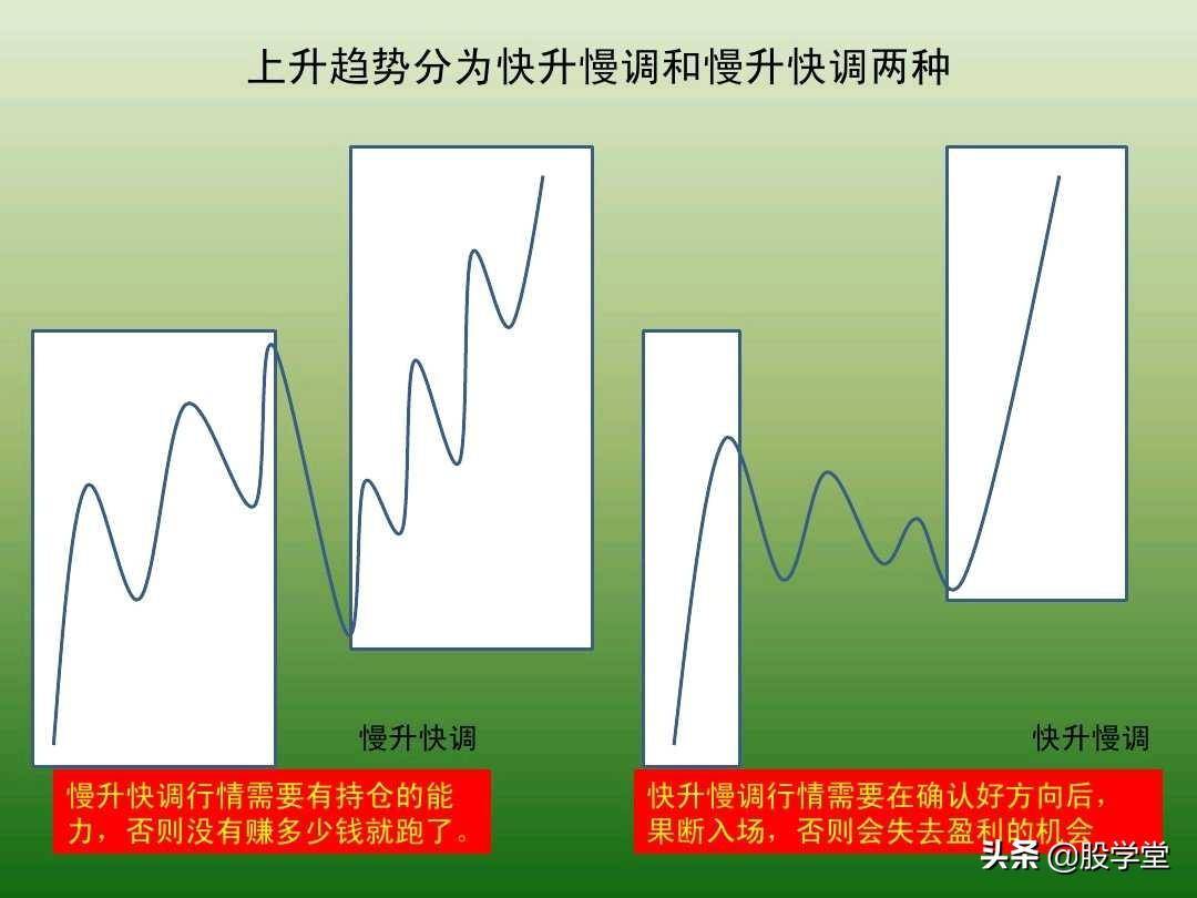 中国股市最新趋势交易法图解大全！珍藏版