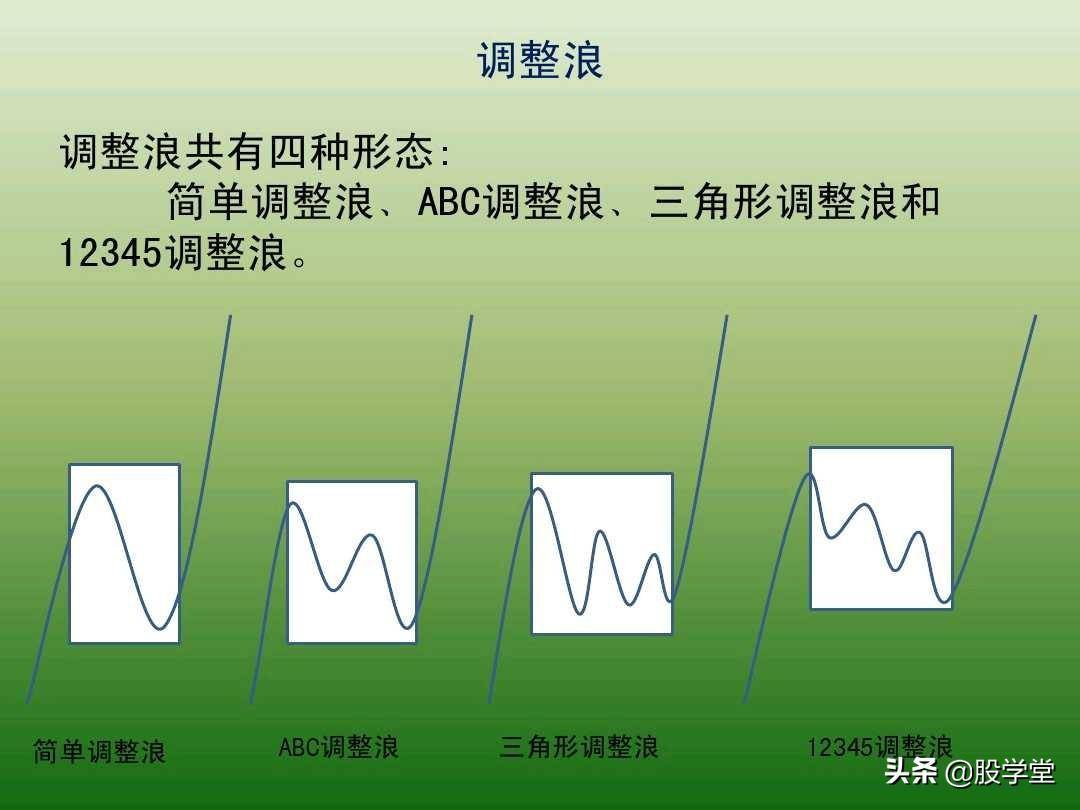 中国股市最新趋势交易法图解大全！珍藏版