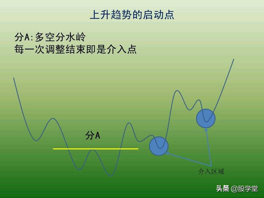 中国股市最新趋势交易法图解大全！珍藏版