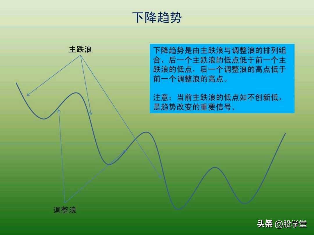 中国股市最新趋势交易法图解大全！珍藏版