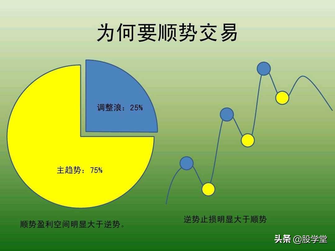 中国股市最新趋势交易法图解大全！珍藏版