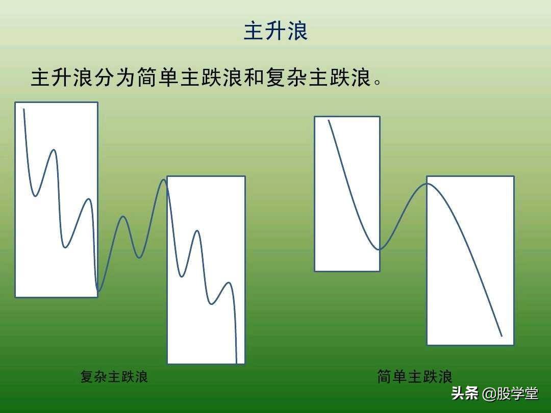 中国股市最新趋势交易法图解大全！珍藏版