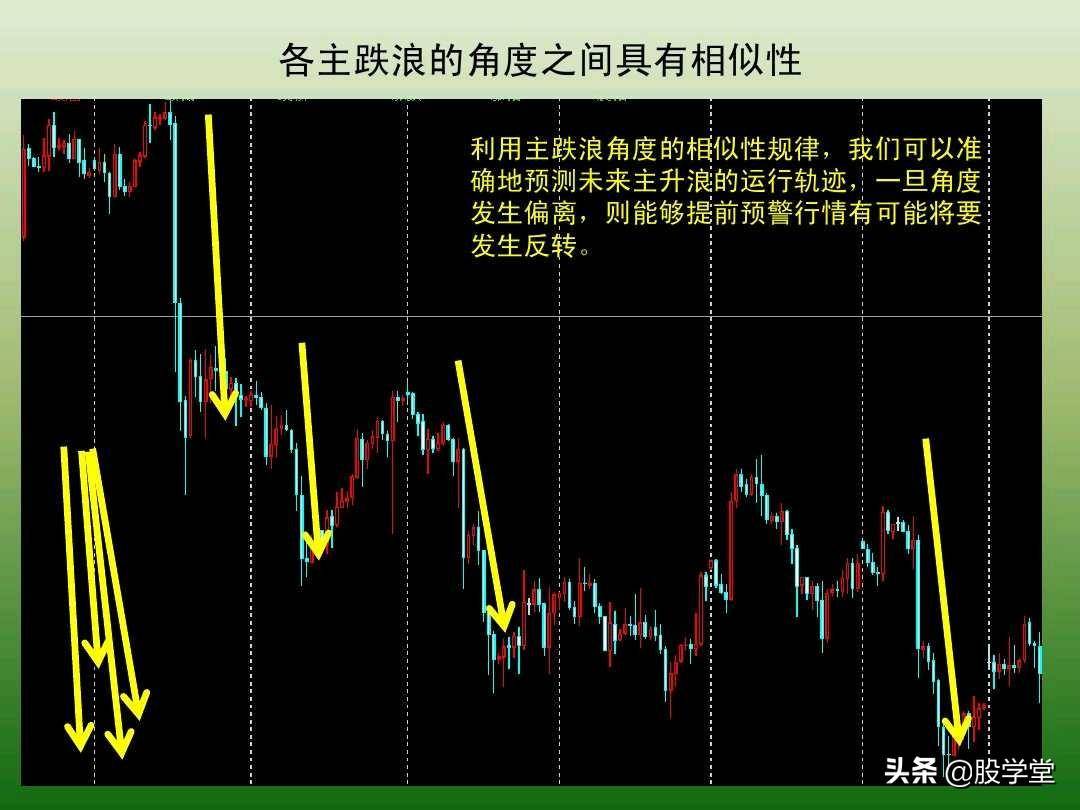 中国股市最新趋势交易法图解大全！珍藏版