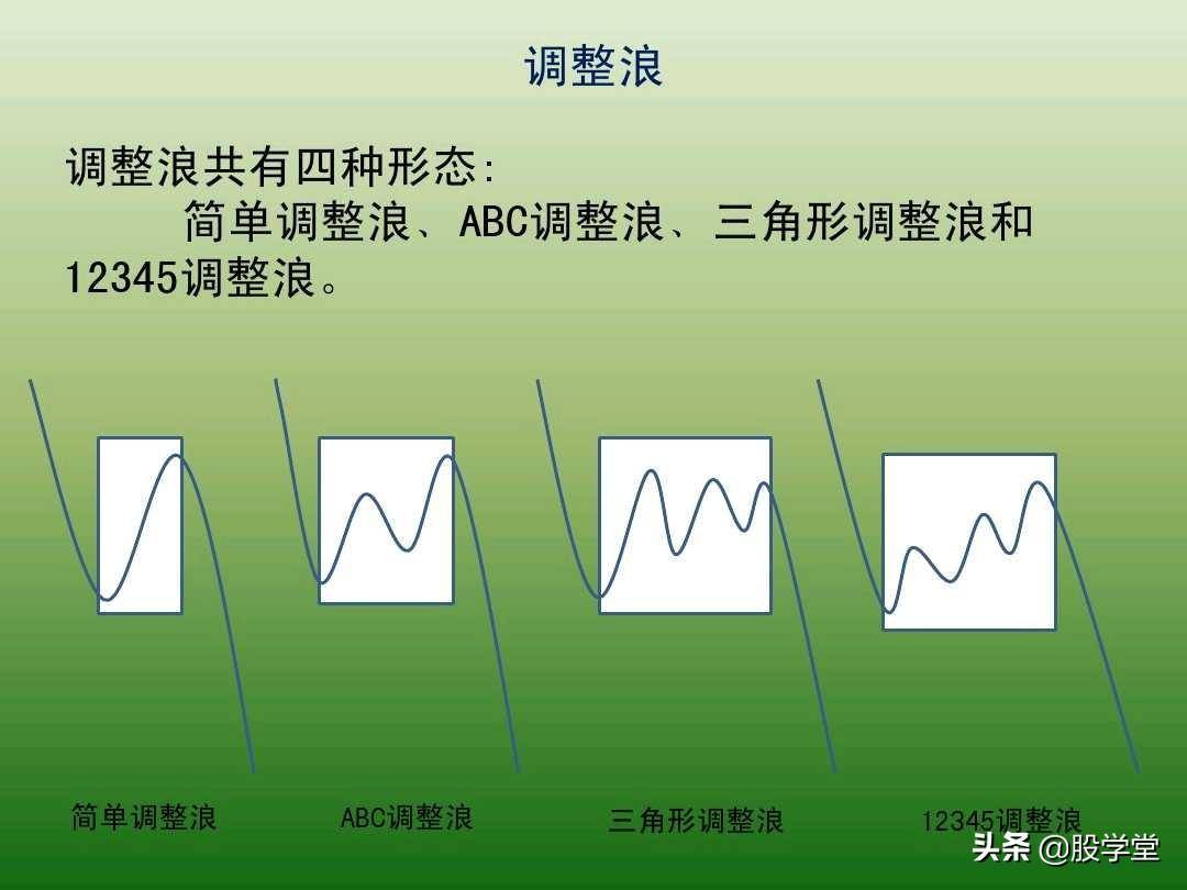 中国股市最新趋势交易法图解大全！珍藏版