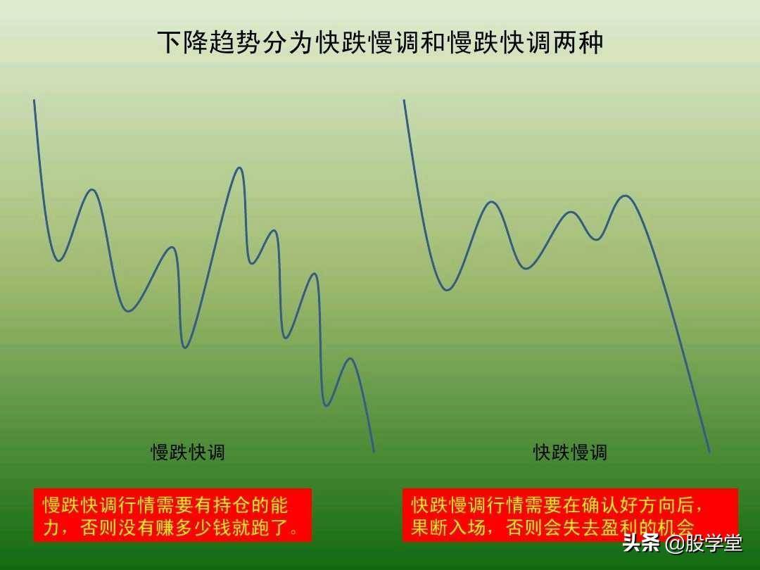 中国股市最新趋势交易法图解大全！珍藏版
