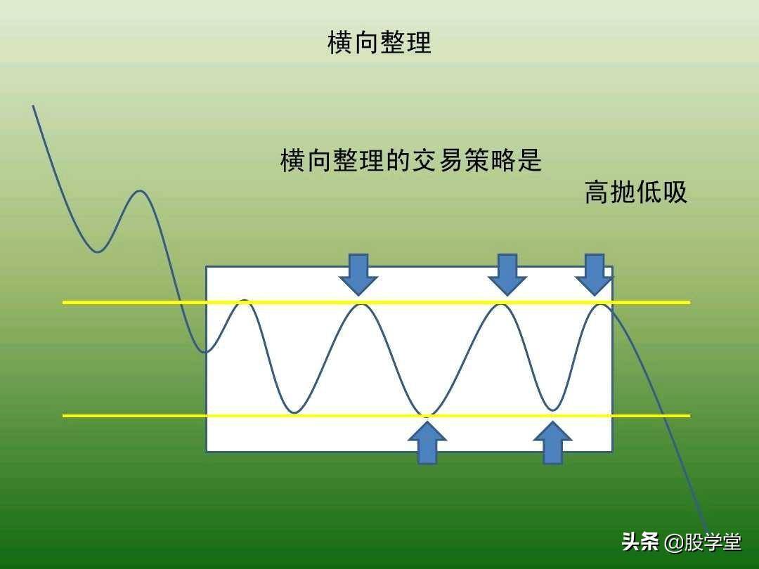 中国股市最新趋势交易法图解大全！珍藏版