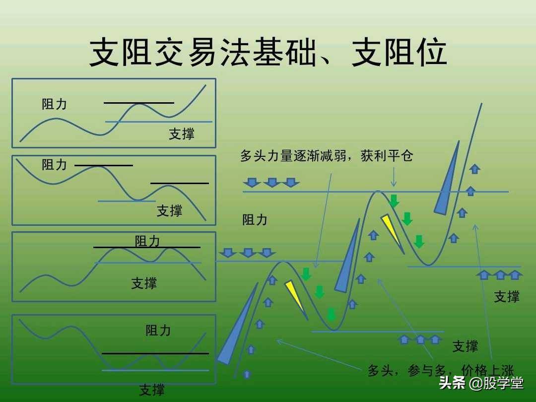 中国股市最新趋势交易法图解大全！珍藏版