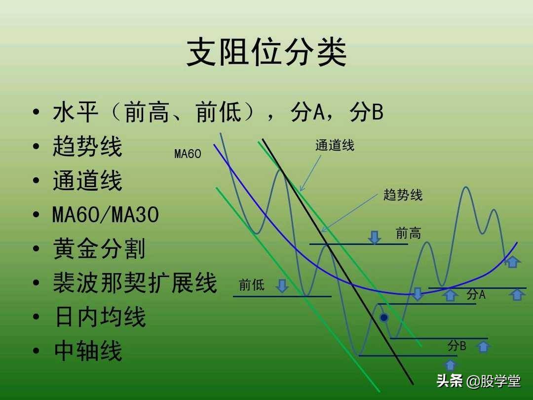 中国股市最新趋势交易法图解大全！珍藏版