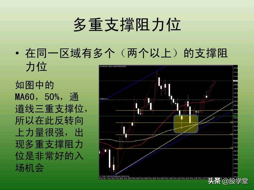 中国股市最新趋势交易法图解大全！珍藏版