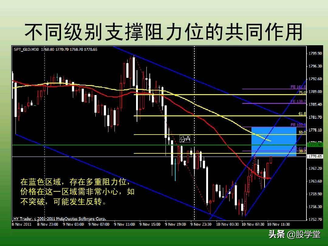 中国股市最新趋势交易法图解大全！珍藏版